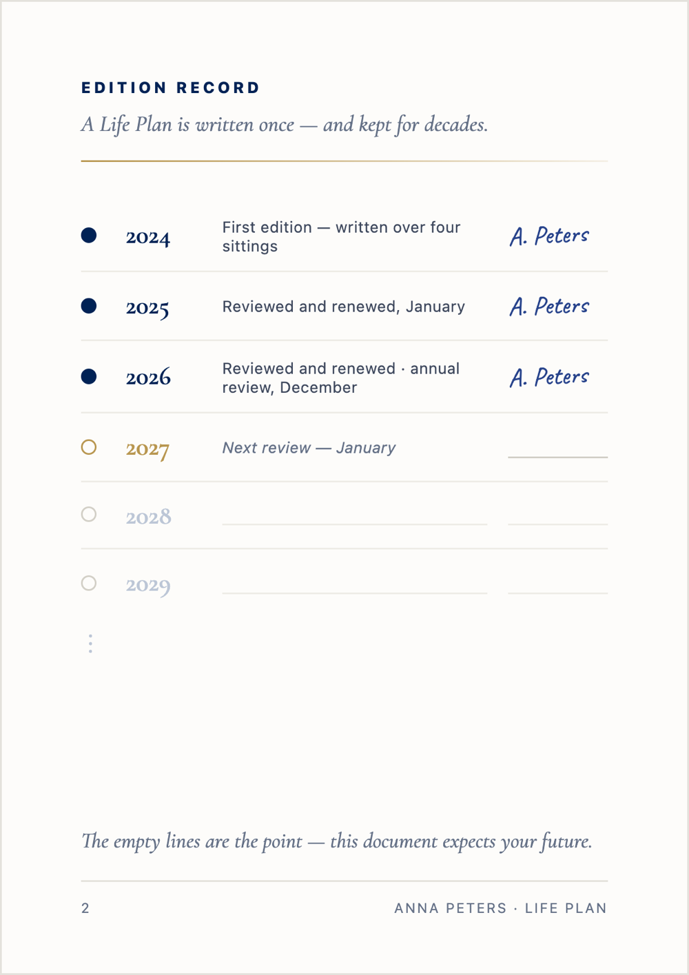 An edition record page: successive editions, dated and signed, with lines left deliberately empty for the years to come.