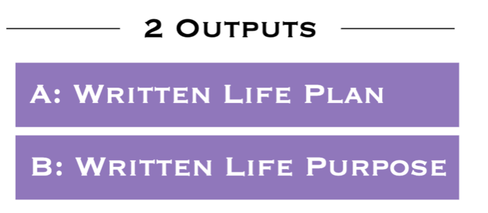 Legend — the two written documents: A, a written Life Plan; B, a written Life Purpose